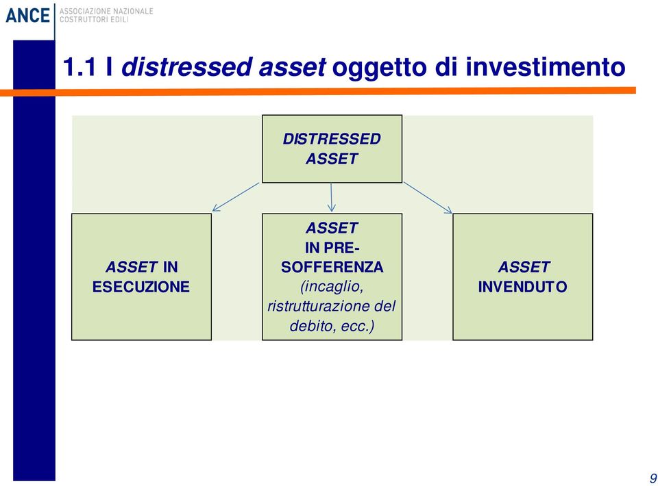 ESECUZIONE ASSET IN PRE- SOFFERENZA