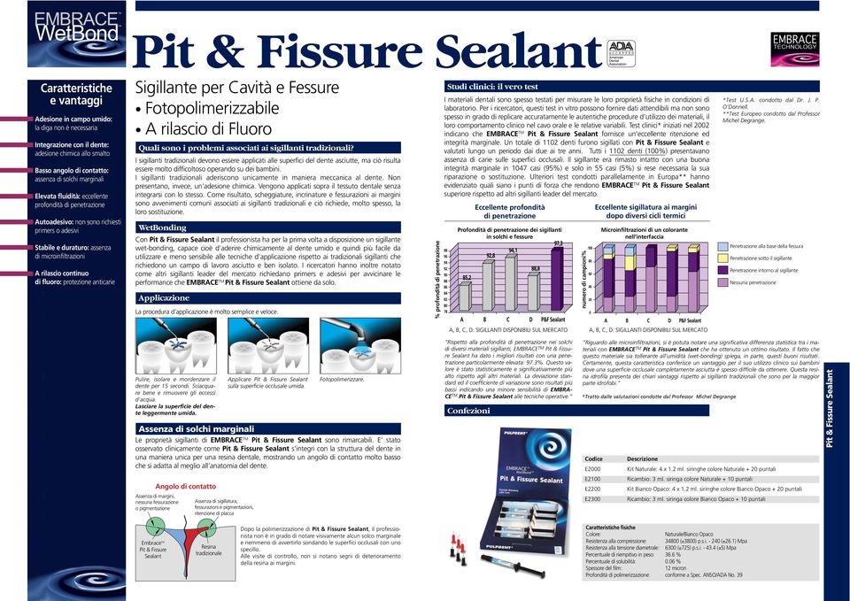 Sigillante per Cavità e Fessure Fotopolimerizzabile A rilascio di Fluoro Quali sono i problemi associati ai sigillanti tradizionali?