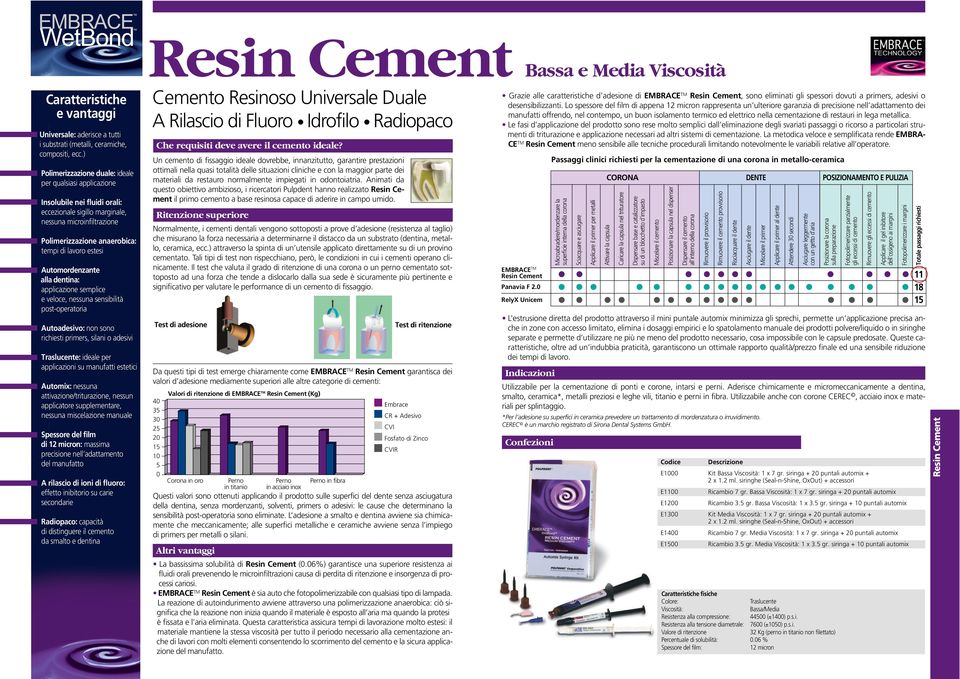 Automordenzante alla dentina: applicazione semplice e veloce, nessuna sensibilità post-operatoria Autoadesivo: non sono richiesti primers, silani o adesivi Traslucente: ideale per applicazioni su