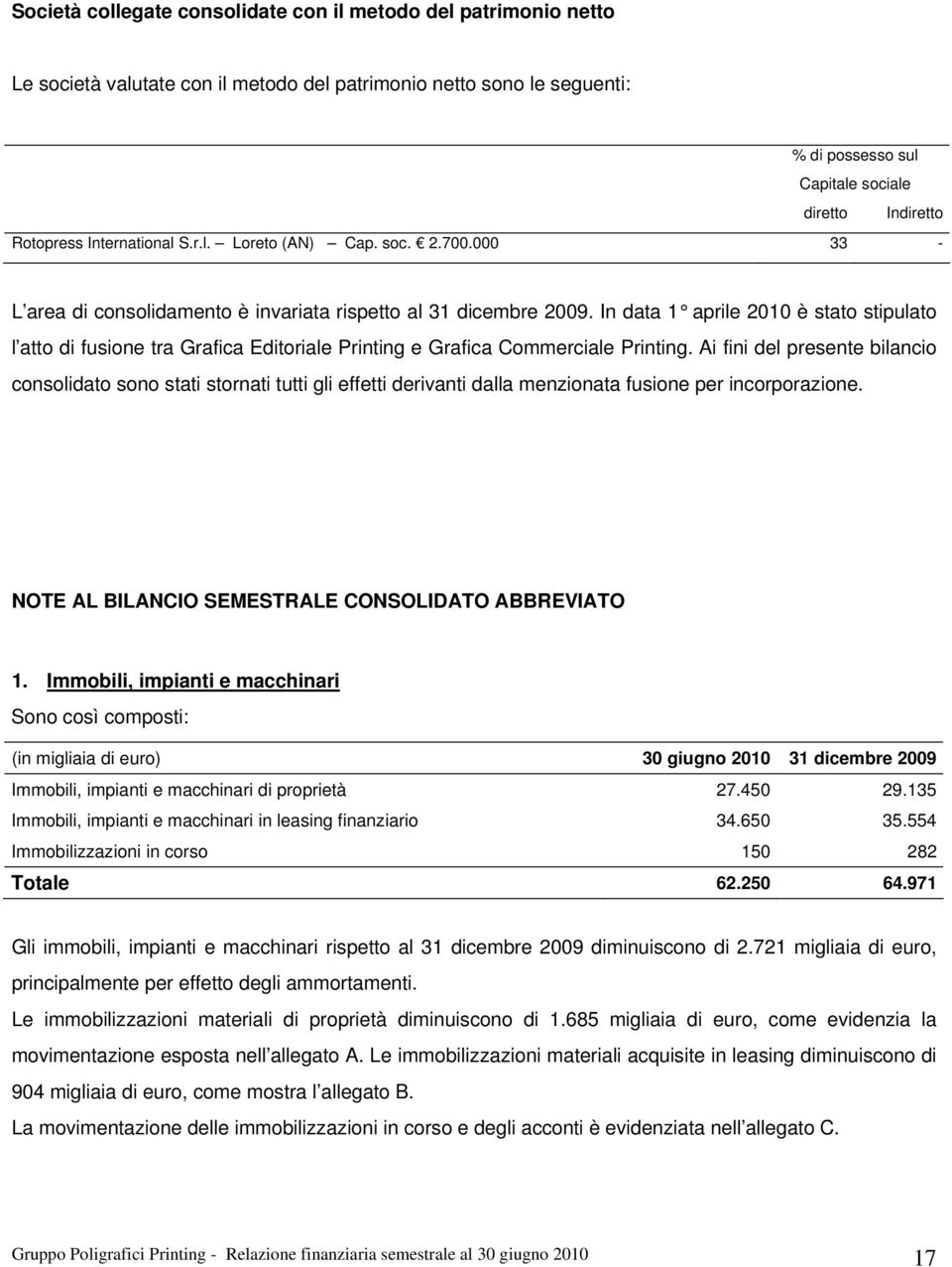 In data 1 aprile 2010 è stato stipulato l atto di fusione tra Grafica Editoriale Printing e Grafica Commerciale Printing.