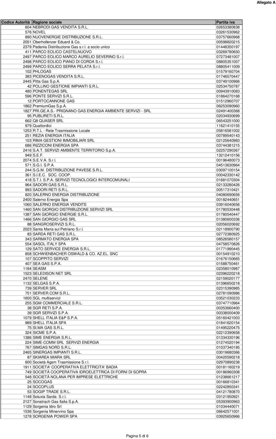 r.l. 08805351007 2499 PARCO EOLICO SERRA PELATA S.r.l. 08805411009 102 PHLOGAS 01579160704 383 PICENOGAS VENDITA S.R.L. 01746570447 2445 Pitta Gas S.p.A. 03749100966 42 POLLINO GESTIONE IMPIANTI S.R.L. 02534750787 480 PONENTEGAS SRL 00943910083 596 PONTE SERVIZI S.