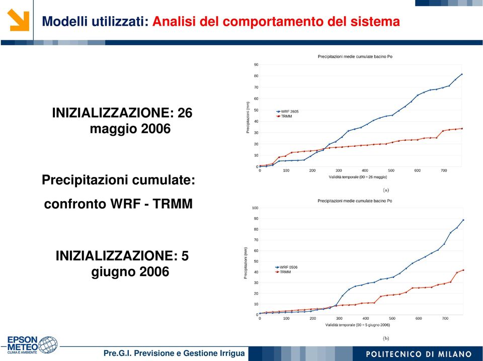 INIZIALIZZAZIONE: 26 maggio 2006