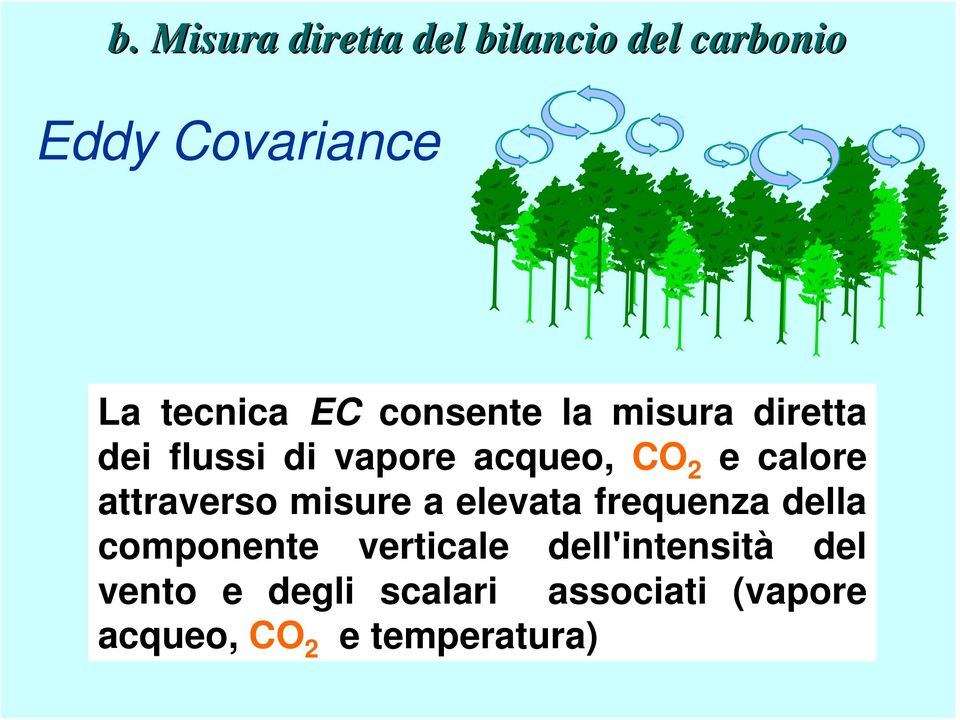 attraverso misure a elevata frequenza della componente verticale