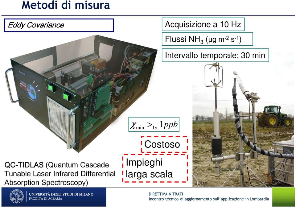 1ppb Costoso QC-TIDLAS (Quantum Cascade Tunable Laser