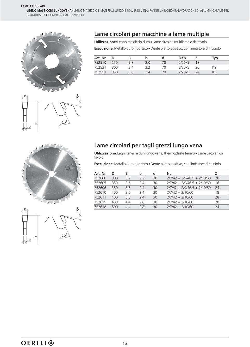 4 70 2/20x5 24 KS Lame circolari per tagli grezzi lungo vena Utilizzazione: Legni teneri e duri lungo vena, thermoplaste tenero l Lame circolari da tavolo Esecuzione: Metallo duro riportato l Dente