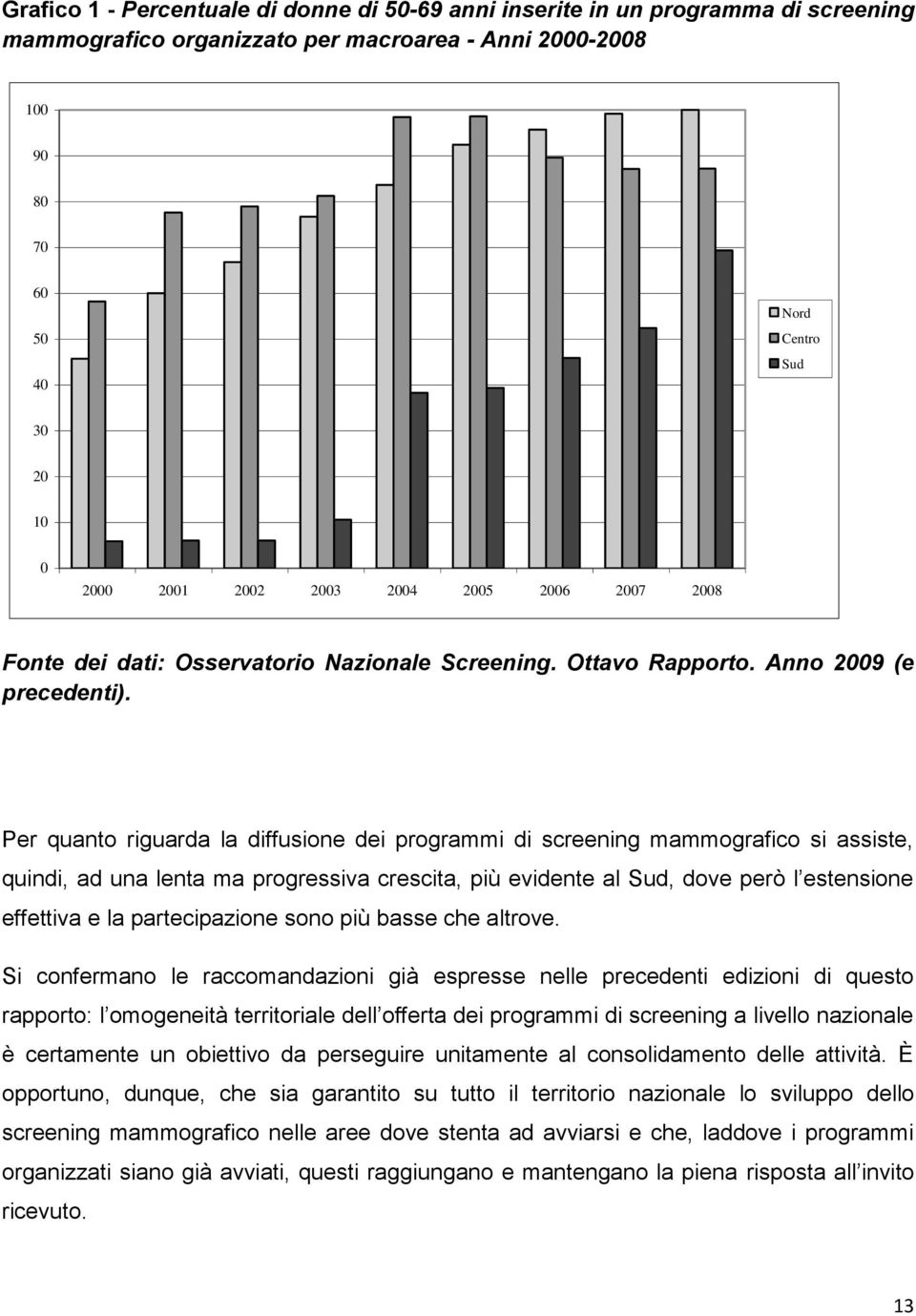 Per quanto riguarda la diffusione dei programmi di screening mammografico si assiste, quindi, ad una lenta ma progressiva crescita, più evidente al Sud, dove però l estensione effettiva e la