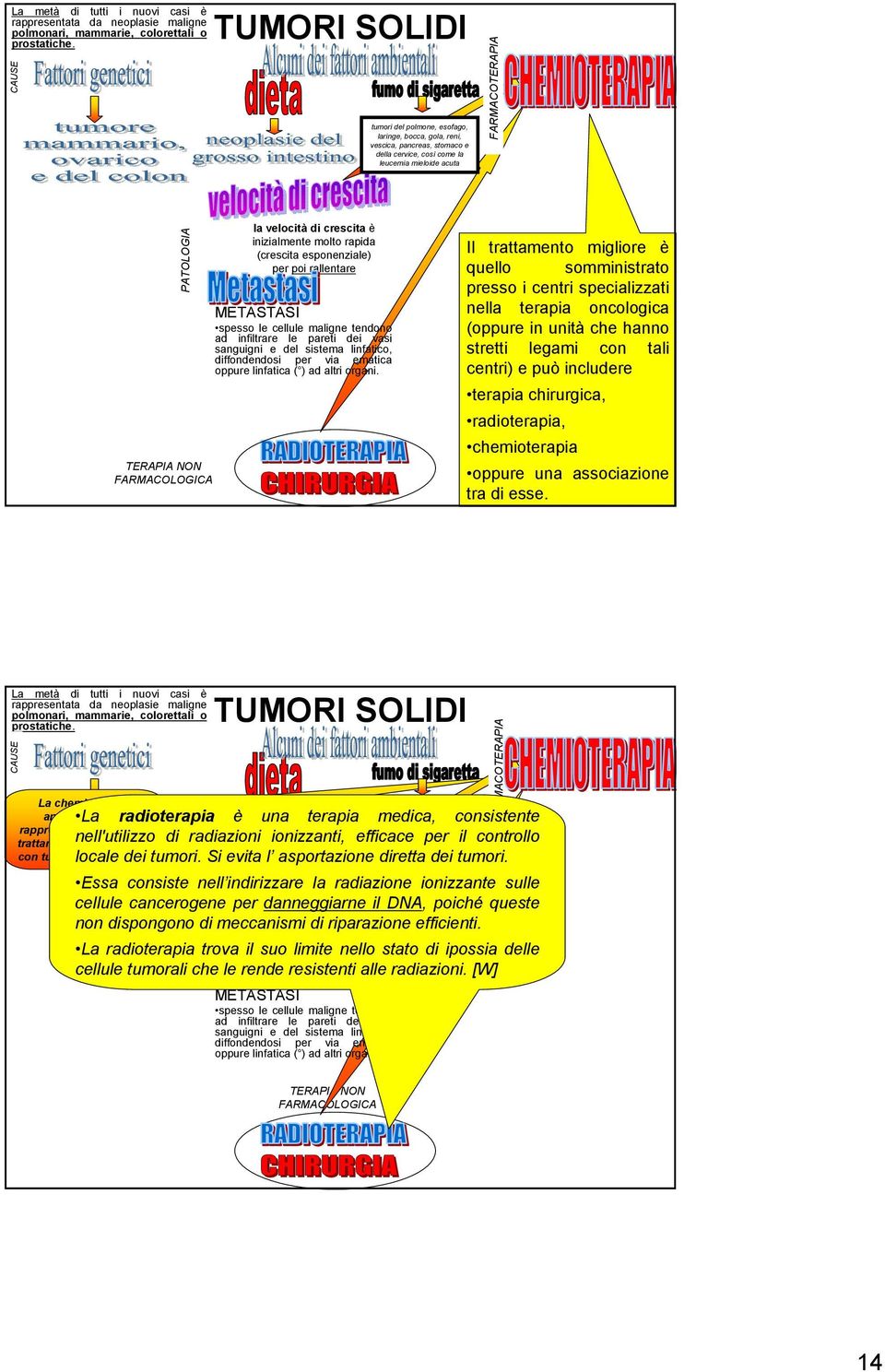 una associazione tra di esse. La chemioterapia antineoplastica rappresenta il principale trattamento per i pazienti con tumore disseminato.