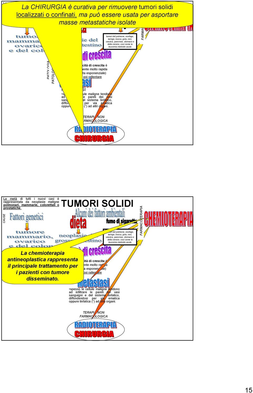 linfatica ( ) ad La chemioterapia antineoplastica rappresenta il principale trattamento per i pazienti con tumore disseminato.