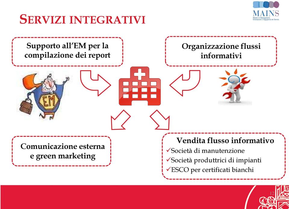 e green marketing Vendita flusso informativo Società di