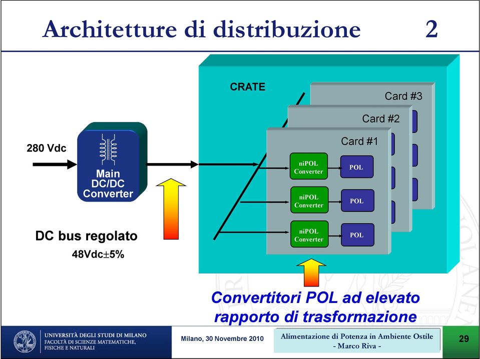 Card #1 Card #2 LDO LDO ni LDO LDO ni LDO ni