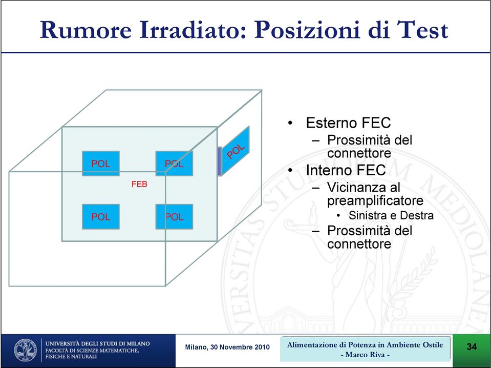 Interno FEC Vicinanza al preamplificatore