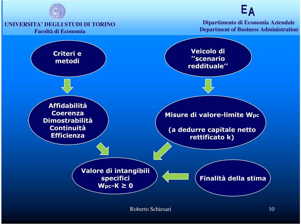 valore-limite Wpc (a dedurre capitale netto rettificato k)