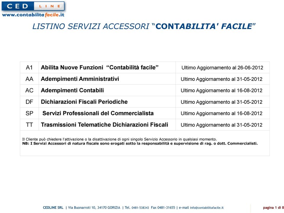 Dichiarazioni Fiscali Ultimo Aggiornamento al 31-05-2012 Il Cliente può chiedere l'attivazione o la disattivazione di ogni singolo Servizio Accessorio in qualsiasi momento.