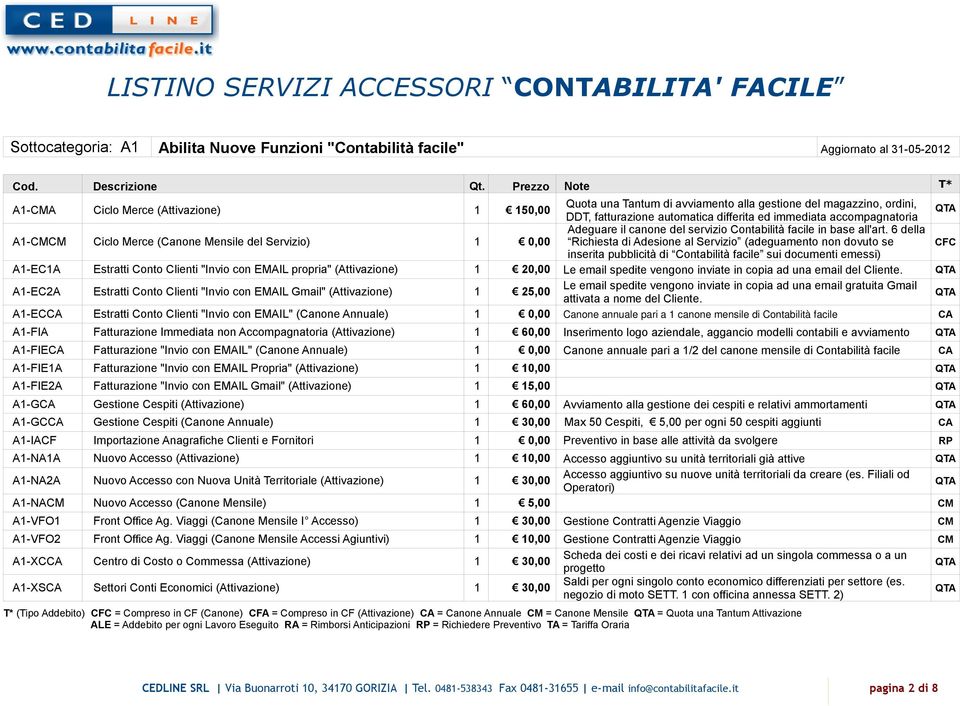 6 della Richiesta di Adesione al Servizio (adeguamento non dovuto se CFC inserita pubblicità di Contabilità facile sui documenti emessi) A1-EC1A Estratti Conto Clienti "Invio con EMAIL propria"