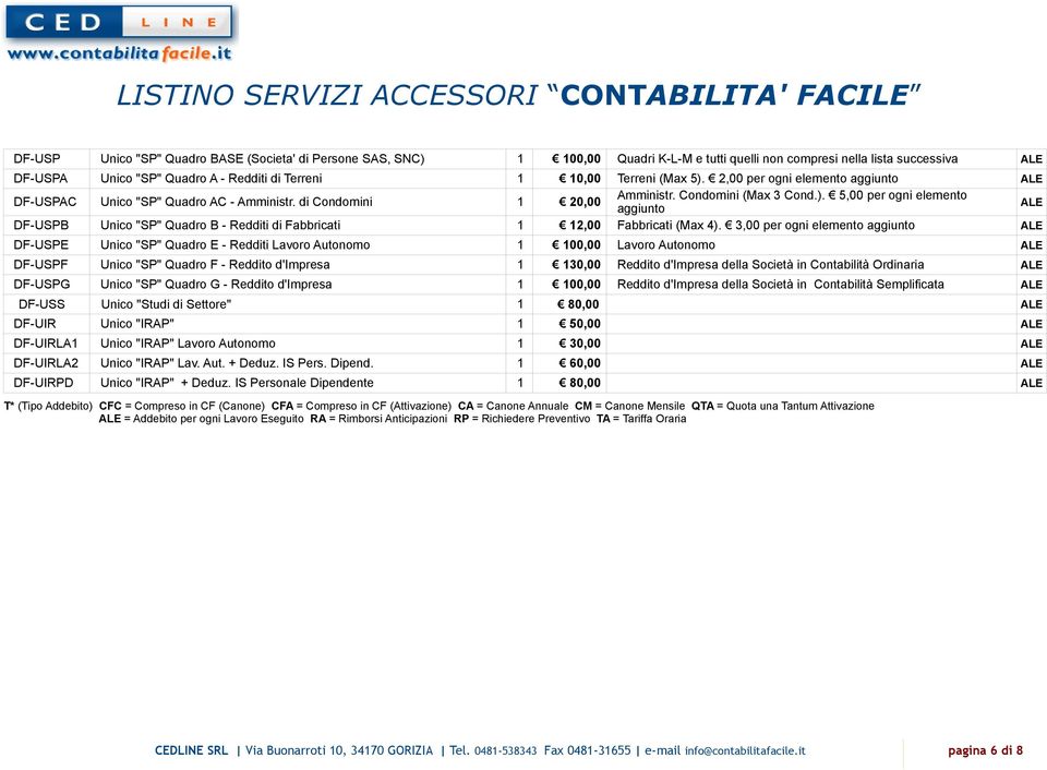 3,00 per ogni elemento aggiunto DF-USPE Unico "SP" Quadro E - Redditi Lavoro Autonomo 1 100,00 Lavoro Autonomo DF-USPF Unico "SP" Quadro F - Reddito d'impresa 1 130,00 Reddito d'impresa della Società