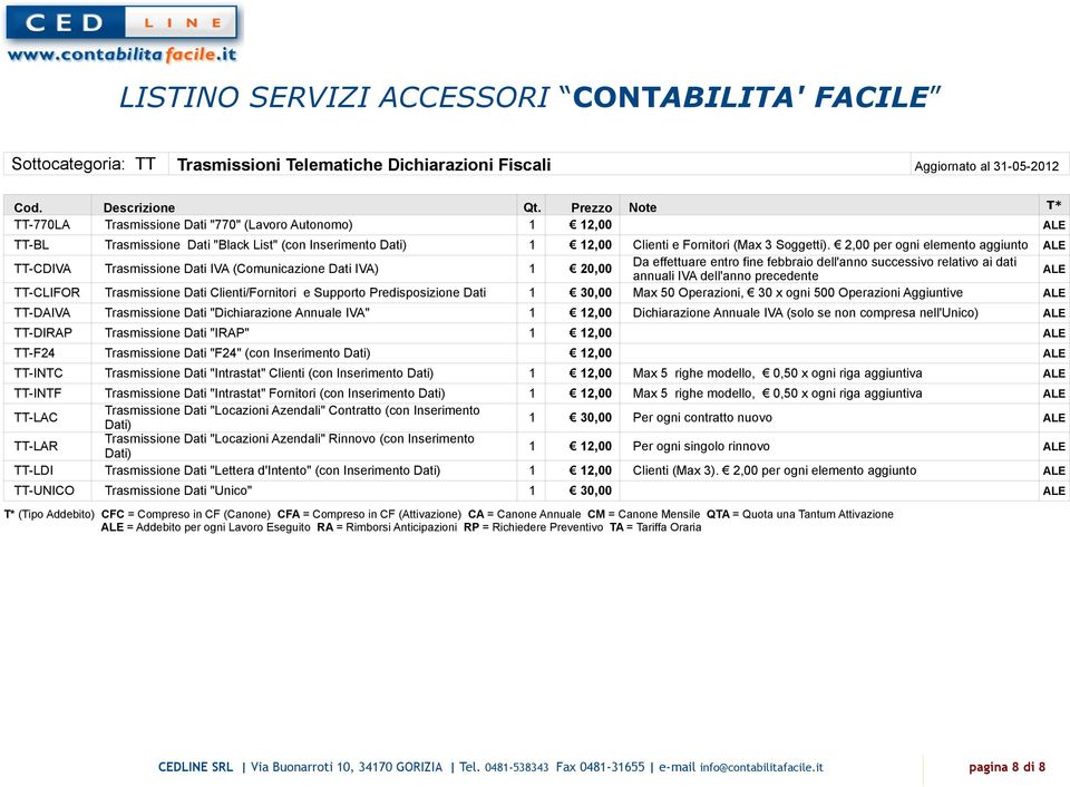 2,00 per ogni elemento aggiunto TT-CDIVA Trasmissione Dati IVA (Comunicazione Dati IVA) 1 20,00 Da effettuare entro fine febbraio dell'anno successivo relativo ai dati annuali IVA dell'anno