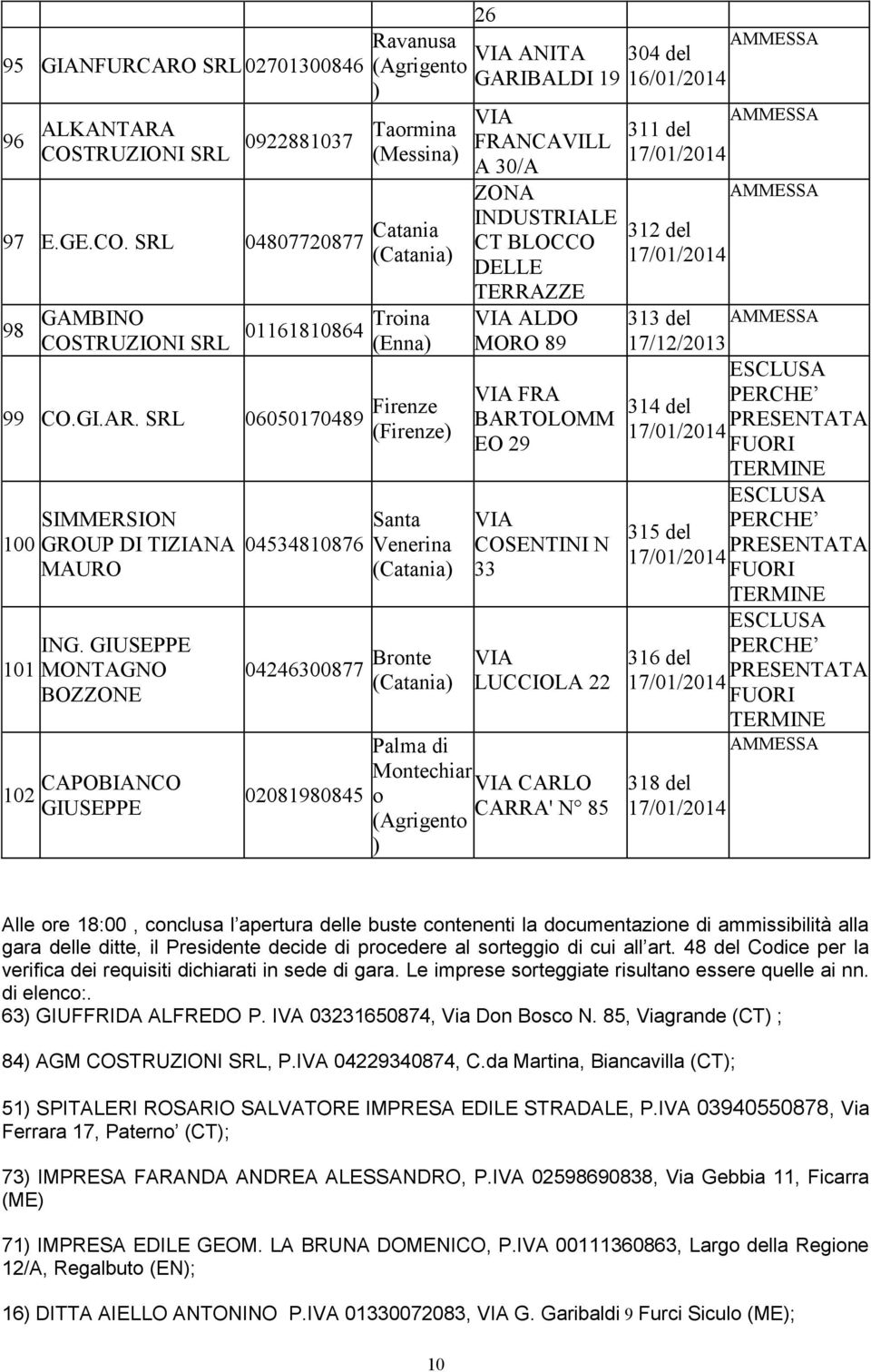 ALDO MORO 89 FRA BARTOLOMM EO 29 COSENTINI N 33 LUCCIOLA 22 Palma di Montechiar CARLO 02081980845 o CARRA' N 85 (Agrigento 311 del 312 del 313 del 17/12/2013 ESCLUSA PERCHE 314 del PRESENTATA FUORI