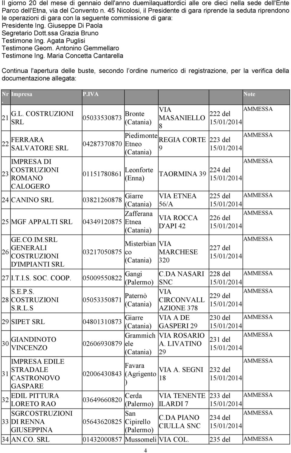 ssa Grazia Bruno Testimone Ing. Agata Puglisi Testimone Geom. Antonino Gemmellaro Testimone Ing.