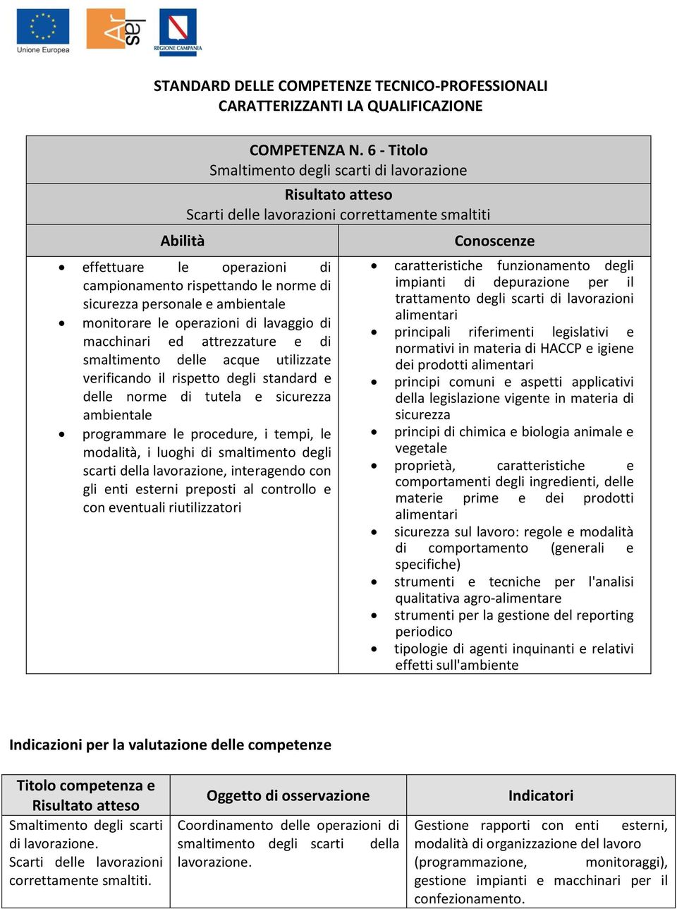 monitorare le operazioni di lavaggio di macchinari ed attrezzature e di smaltimento delle acque utilizzate verificando il rispetto degli standard e delle norme di tutela e sicurezza ambientale