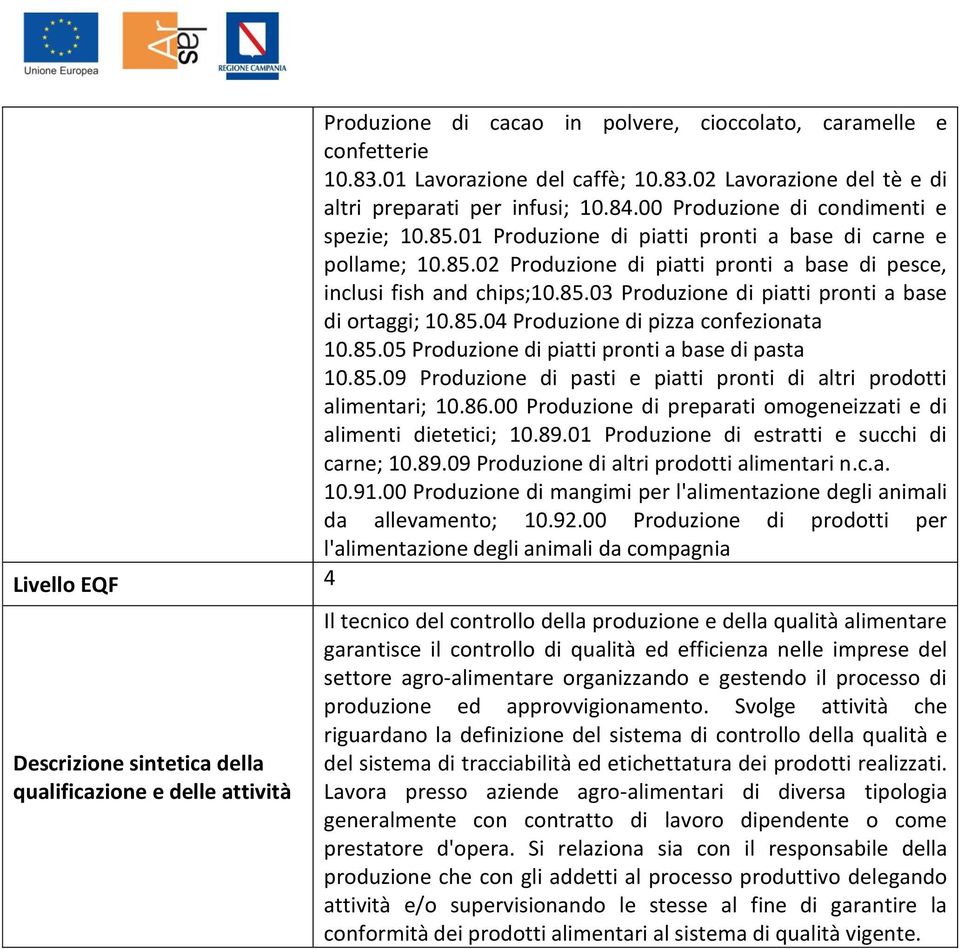 85.04 Produzione di pizza confezionata 10.85.05 Produzione di piatti pronti a base di pasta 10.85.09 Produzione di pasti e piatti pronti di altri prodotti ; 10.86.