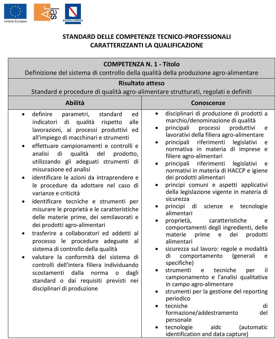 parametri, standard ed indicatori di qualità rispetto alle lavorazioni, ai processi produttivi ed all'impiego di macchinari e strumenti effettuare campionamenti e controlli e analisi di qualità del