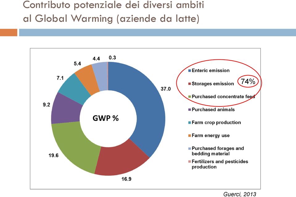 Global Warming (aziende