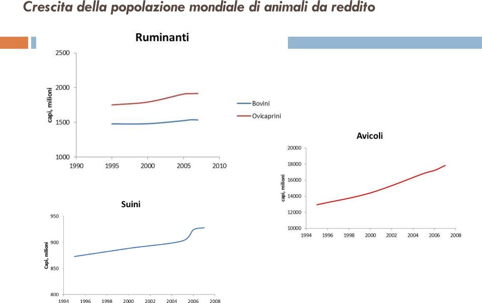 mondiale di