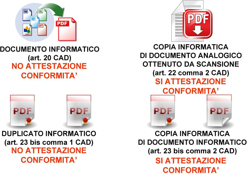 23 bis comma 1 CAD) NO ATTESTAZIONE CONFORMITA COPIA INFORMATICA DI DOCUMENTO