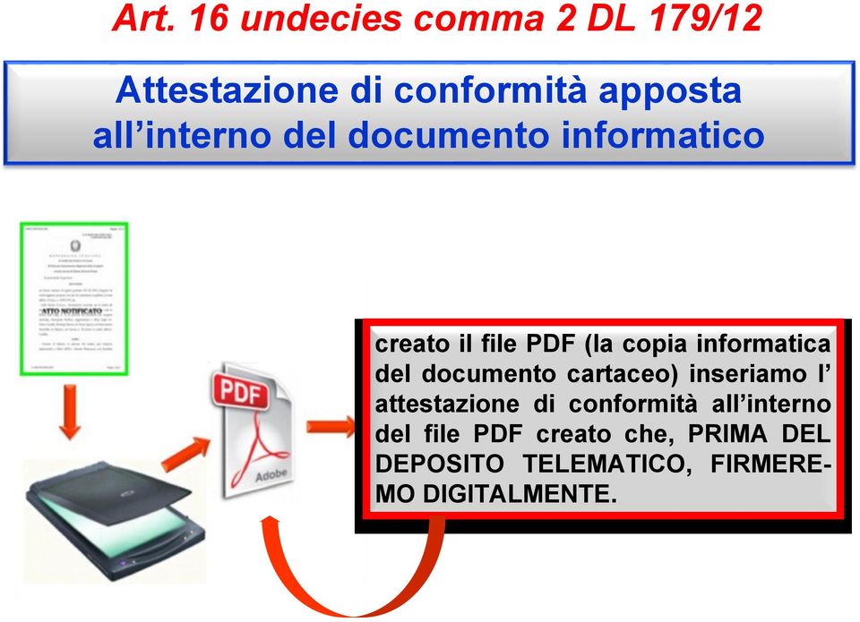 del documento cartaceo) inseriamo l attestazione di conformità all interno