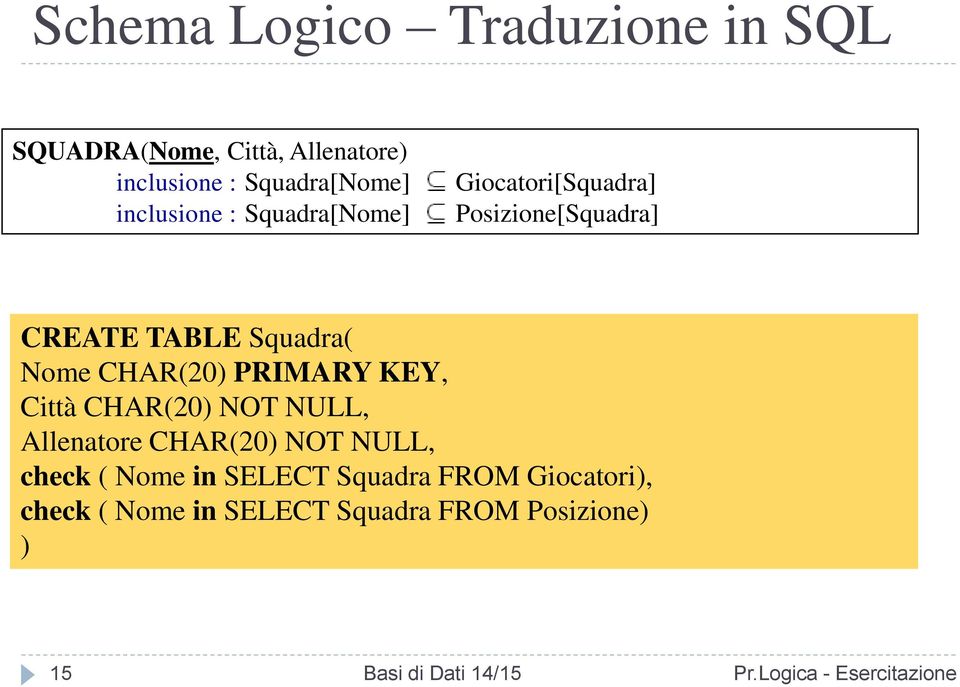 CHAR(20) PRIMARY KEY, Città CHAR(20) NOT NULL, Allenatore CHAR(20) NOT NULL,