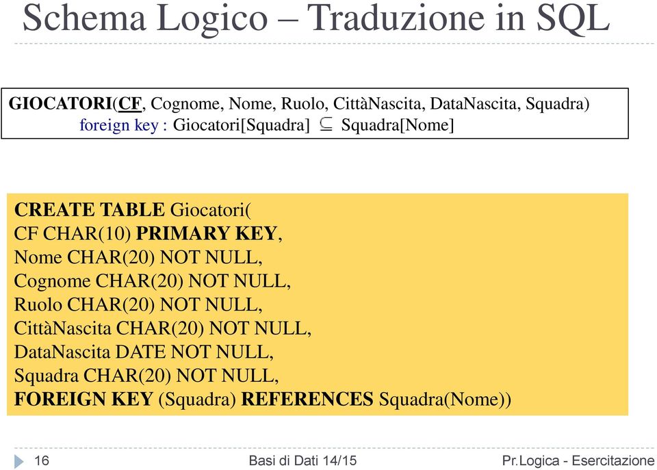 CHAR(20) NOT NULL, Cognome CHAR(20) NOT NULL, Ruolo CHAR(20) NOT NULL, CittàNascita CHAR(20)