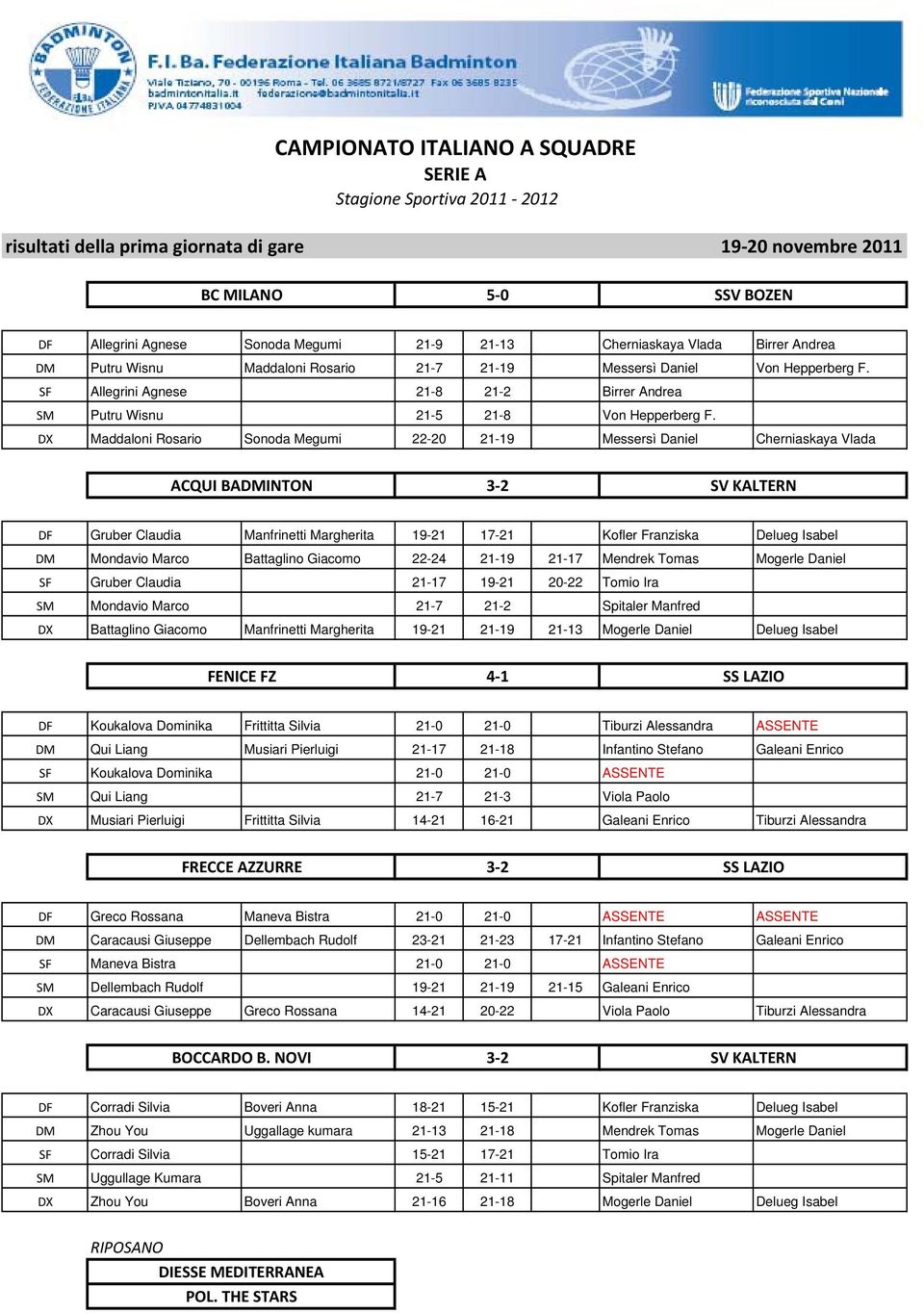 DX Maddaloni Rosario Sonoda Megumi 22-20 21-19 Messersì Daniel Cherniaskaya Vlada ACQUI BADMINTON 3 2 SV KALTERN DF Gruber Claudia Manfrinetti Margherita 19-21 17-21 Kofler Franziska Delueg Isabel DM