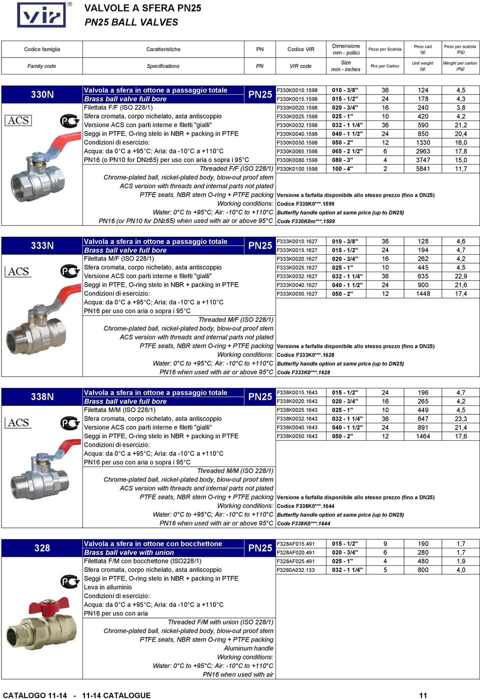 Aria: da -0 C a +0 C 6 (o 0 for DN 6) per uso con aria o sopra i 9 C Threaded F/F (ISO 22/) Chrome-plated ball, nickel-plated body, blow-out proof stem ACS version with threads and internal parts not