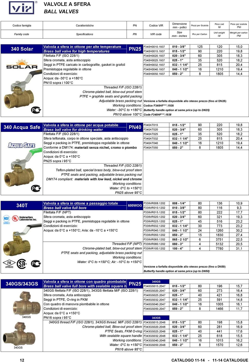 F/F (ISO 22/) Chrome-plated ball, blow-out proof stem PTFE + graphite seats and grafoil packing Adjustable brass packing nut Water: -30 C to +0 C 0 above 00 C F3H00.