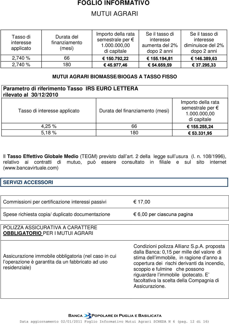 LETTERA rilevato al Tasso di interesse applicato Durata del finanziamento (mesi) 4,25 % 66 5,18 % 180 Importo della rata semestrale per 1.000.