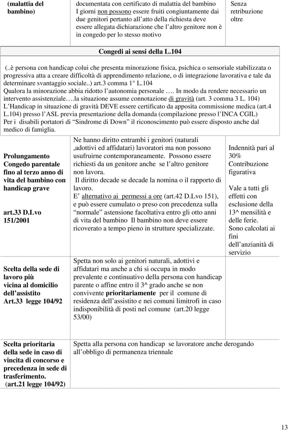 .è persona con handicap colui che presenta minorazione fisica, psichica o sensoriale stabilizzata o progressiva atta a creare difficoltà di apprendimento relazione, o di integrazione lavorativa e