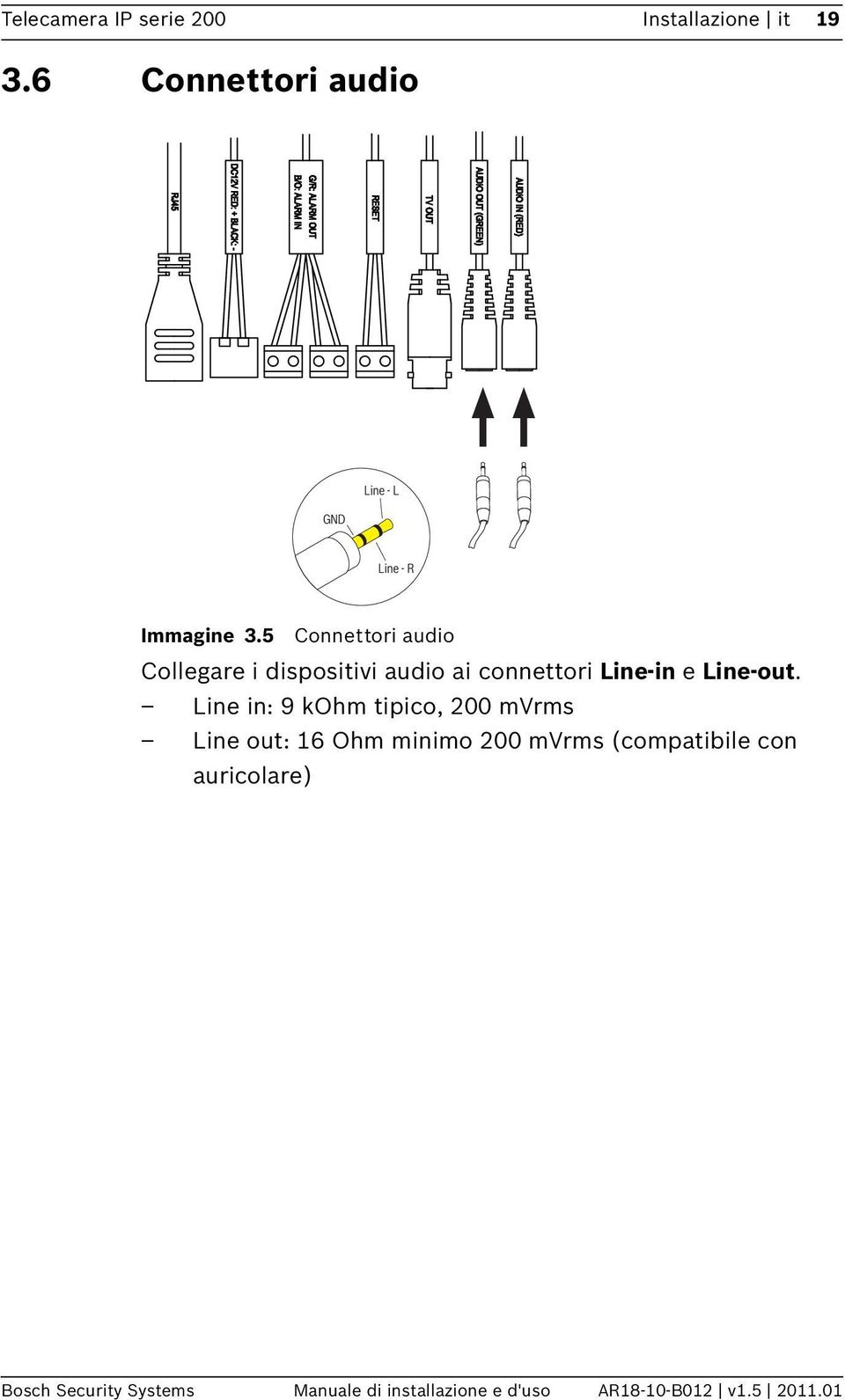 5 Connettori audio Collegare i dispositivi audio ai connettori Line-in e Line-out.