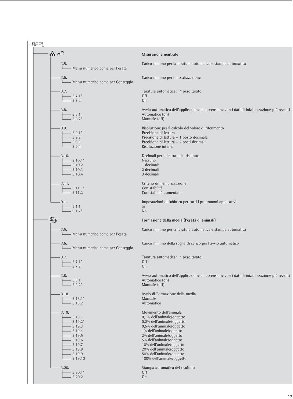 Avvio automatico dell applicazione all accensione con i dati di inizializzazione più recenti 3.8.1 Automatico (on) 3.8.2* Manuale (off) 3.9. Risoluzione per il calcolo del valore di riferimento 3.9.1* Precisione di lettura 3.