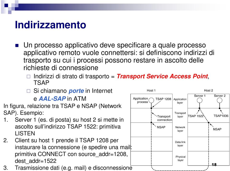 figura, relazione tra TSAP e NSAP (Network SAP). Esempio: 1. Server 1 (es. di posta) su host 2 si mette in ascolto sull indirizzo TSAP 1522: primitiva LISTEN 2.