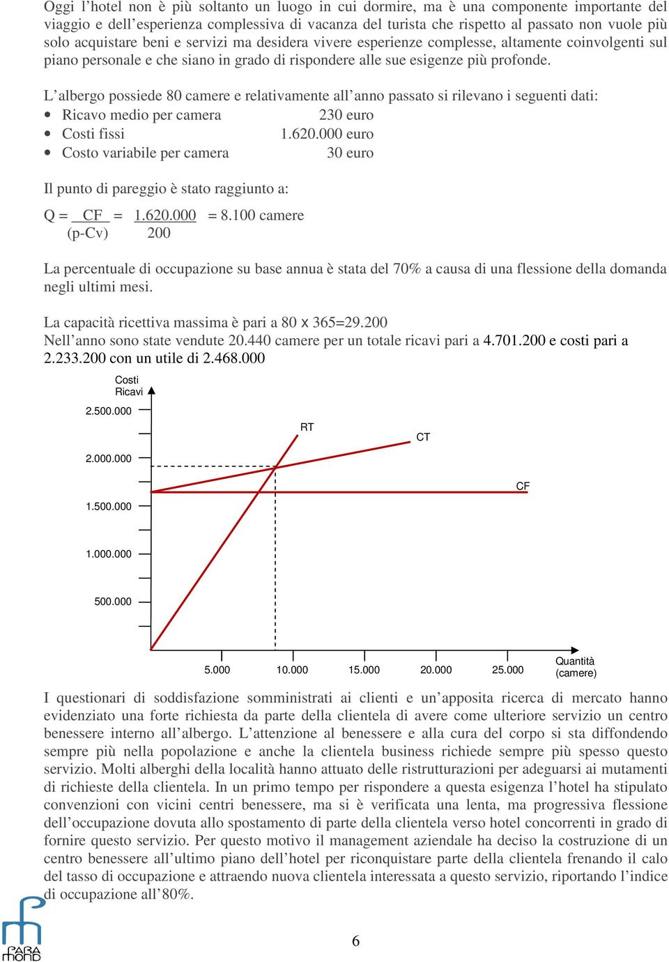 L albergo possiede 80 camere e relativamente all anno passato si rilevano i seguenti dati: Ricavo medio per camera 230 euro Costi fissi 1.620.