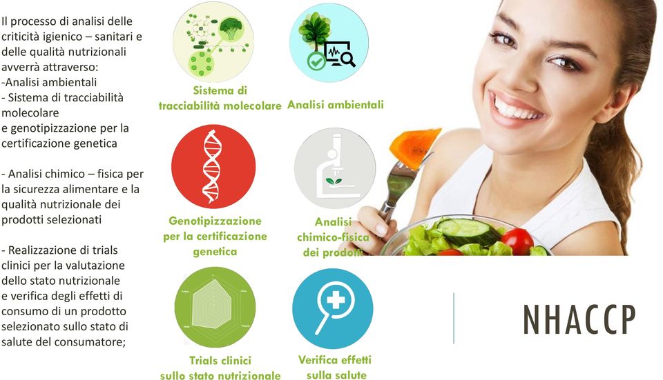 nutrizionale dei prodotti selezionati - Realizzazione di trials clinici per la valutazione dello stato nutrizionale e verifica degli effetti di consumo di un prodotto