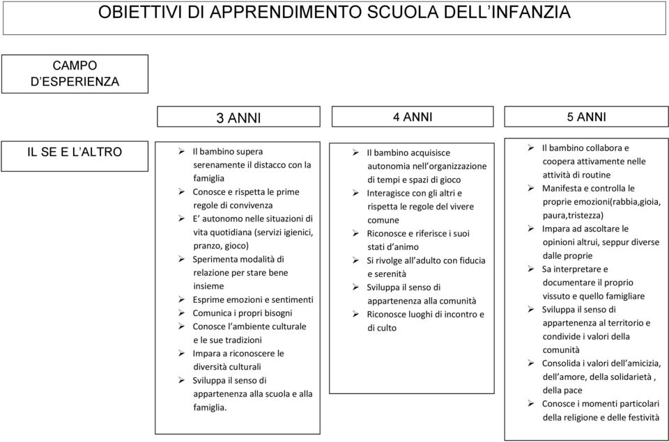 diversità culturali appartenenza alla scuola e alla famiglia.