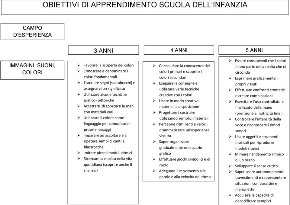 Imitare piccoli moduli ritmici Ricercare la musica nella vita quotidiana (scoprire anche il silenzio) Consolidare la conoscenza dei colori primari e scoprire i colori secondari Eseguire le consegne e