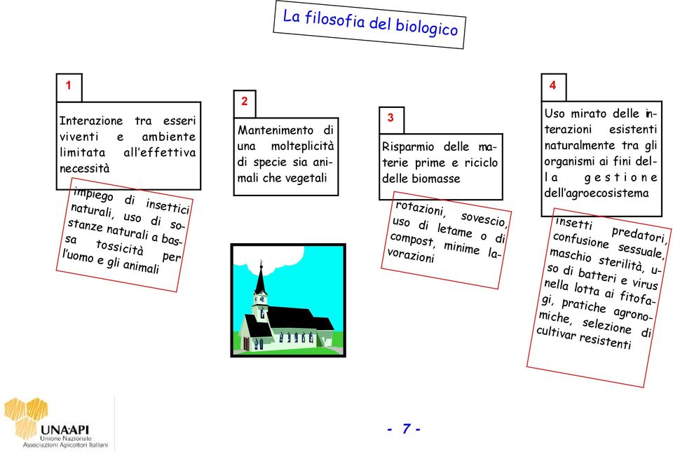 rotazioni, sovescio, uso di letame o di compost, minime lavorazioni 4 Uso mirato delle interazioni esistenti naturalmente tra gli organismi ai fini della gestione dell