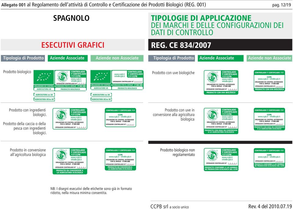 CE 834/2007 Tipologia di Prodotto Aziende Associate Aziende non Associate Prodotto biologico Prodotto con uve biologiche Prodotto con ingredienti Prodotto