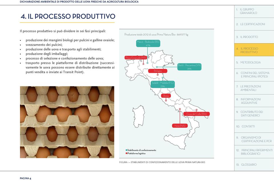 essere distribuite direttamente ai punti vendita o inviate ai Transit Point). Produzione totale 0 di uova Prima Natura Bio 869.