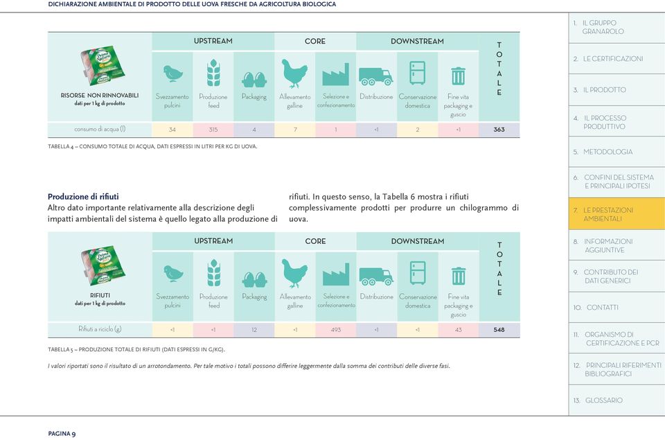 Produzione di rifiuti Altro dato importante relativamente alla descrizione degli impatti ambientali del sistema è quello legato alla produzione di rifiuti.