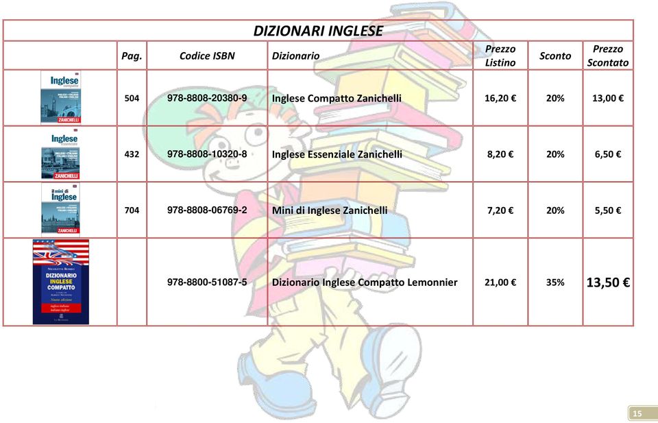 20% 13,00 432 978-8808-10320-8 Inglese Essenziale Zanichelli 8,20 20% 6,50