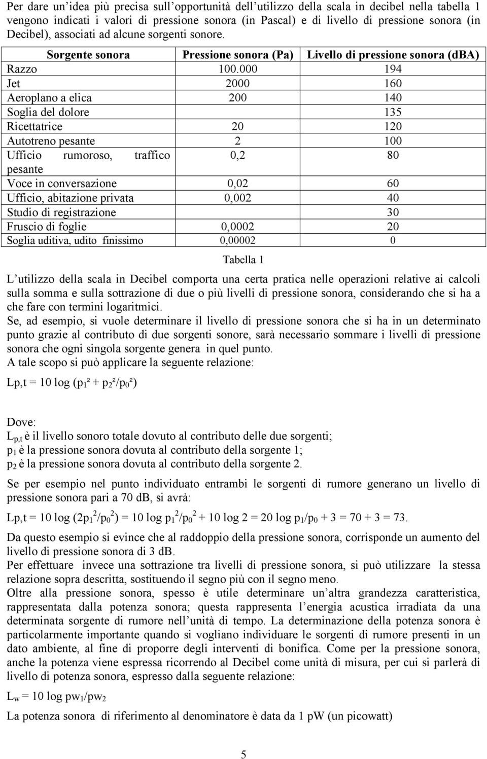 000 194 Jet 2000 160 Aeroplano a elica 200 140 Soglia del dolore 135 Ricettatrice 20 120 Autotreno pesante 2 100 Ufficio rumoroso, traffico 0,2 80 pesante Voce in conversazione 0,02 60 Ufficio,