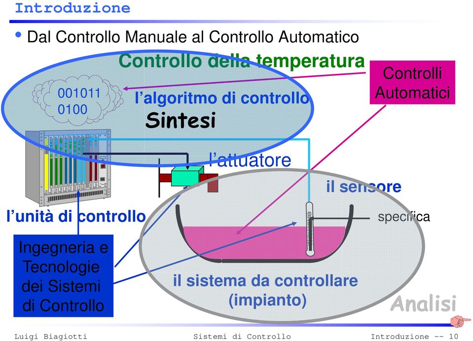 Automatici l attuatore il sensore l unità di controllo Ingegneria e Tecnologie